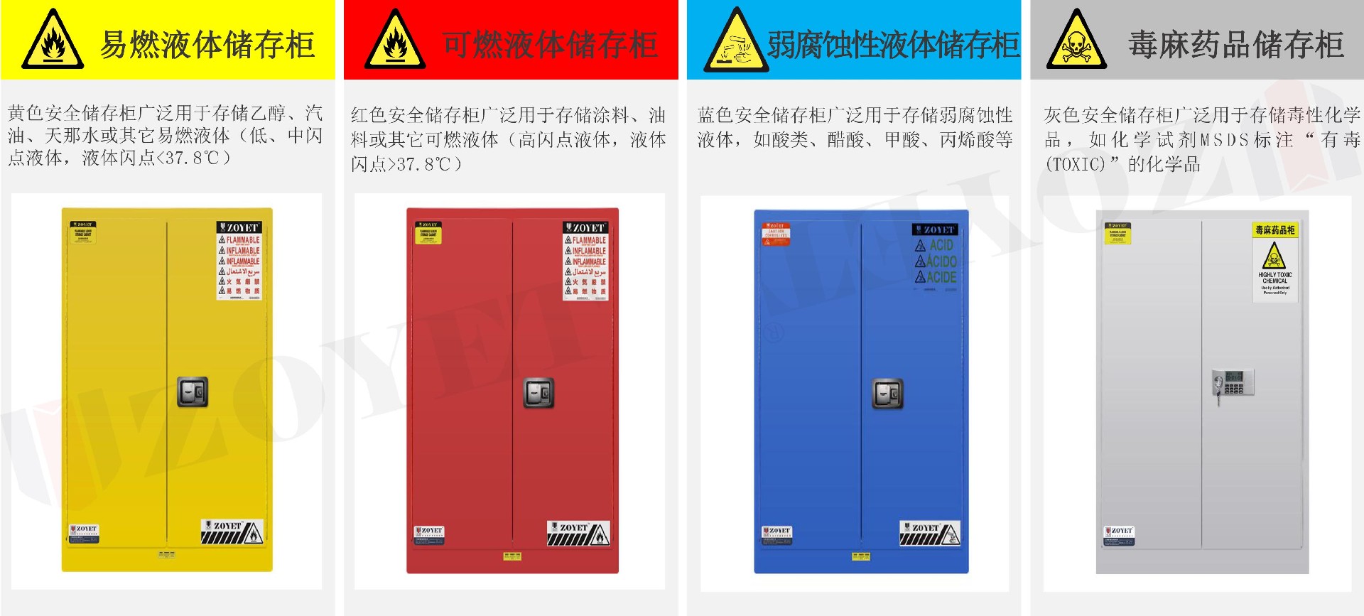 防爆柜分類