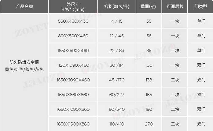 防爆柜規(guī)格