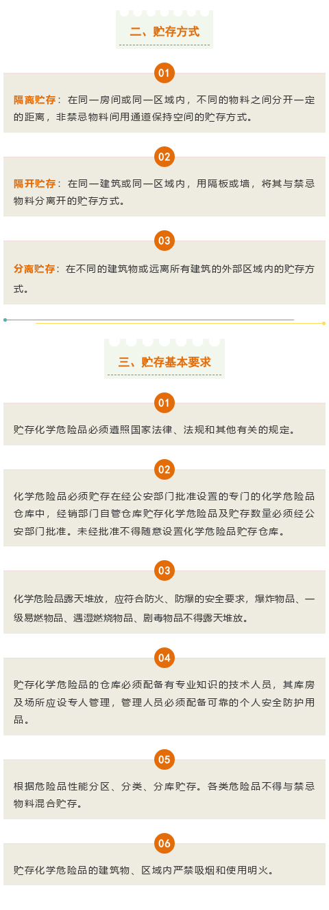 【干貨】關(guān)于?；?，你了解多少？(圖2)