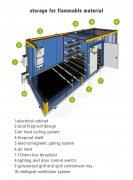 化學品廢棄物暫存柜基本信息介紹