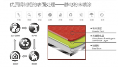 防爆安全柜有哪些作用，又有哪些特點？