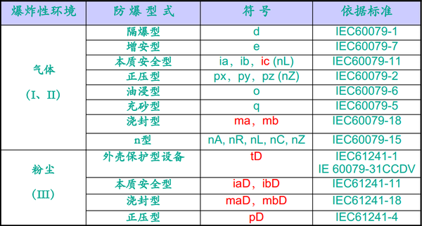 氣體粉塵爆炸環(huán)境.jpg